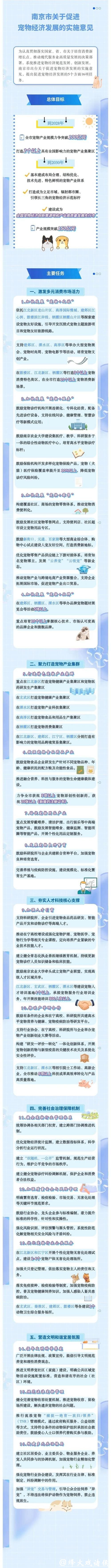 2028年，南京宠物产业规模力争破百亿