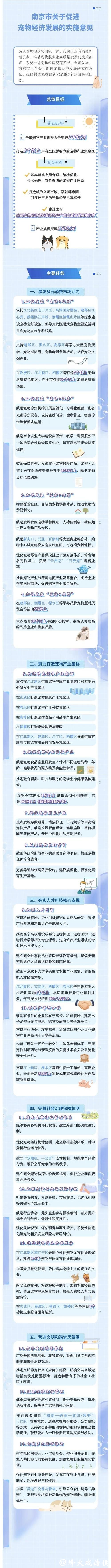 2028年，南京宠物产业规模力争破百亿