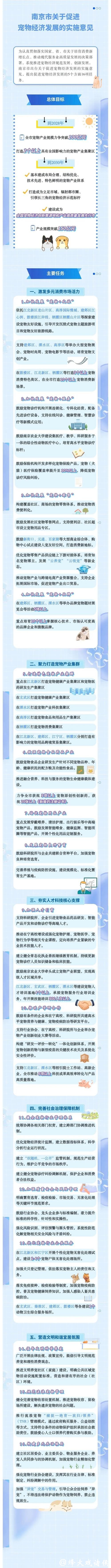 2028年，南京宠物产业规模力争破百亿